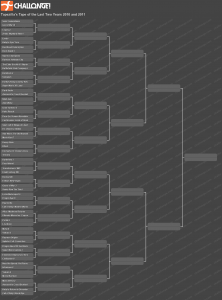 Tape of the Last Two Years 2010 and 2011 bracket